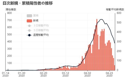 キャプチャグラフ