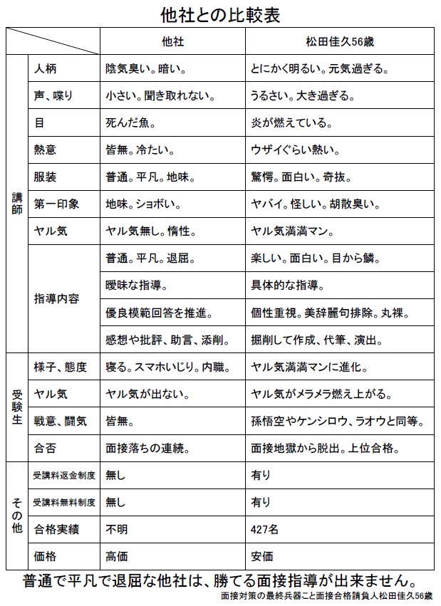 公務員試験面接セミナー 面接職人松田佳久56歳 面接合格請負人松田佳久56歳